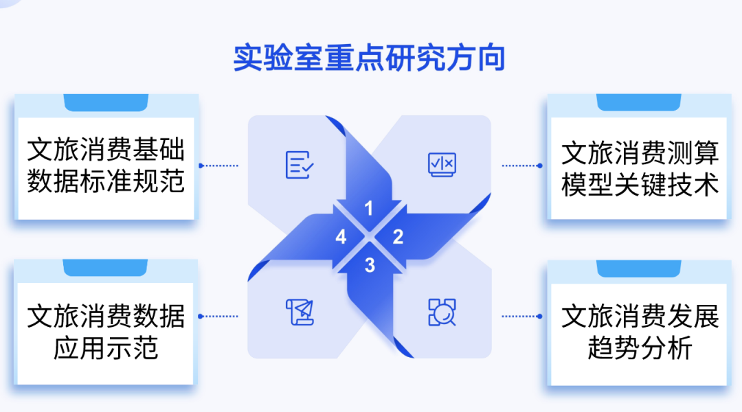 江苏文旅头条｜文旅消费数据精准服务行业全国首家智慧行业大脑上线(图6)