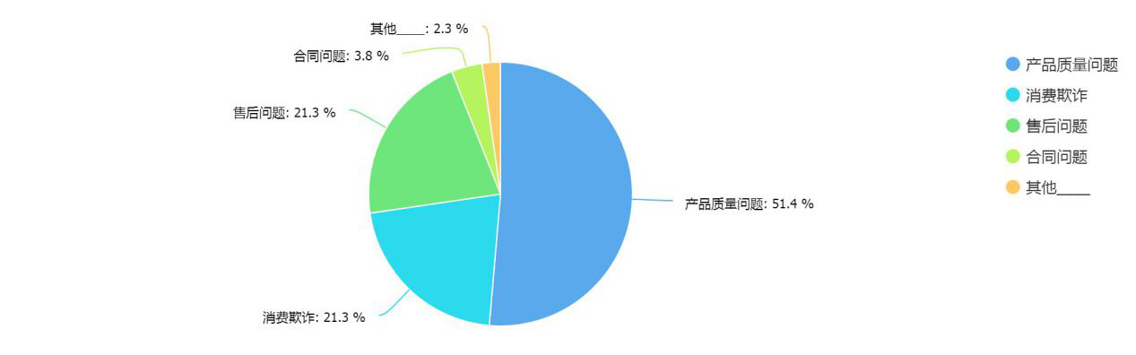 315调查结果揭秘：消费者最关心哪些产品和服务？(图2)