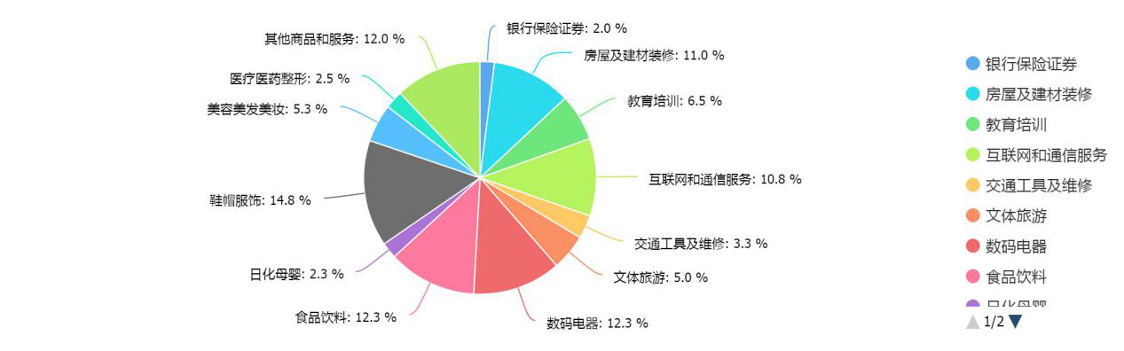 315调查结果揭秘：消费者最关心哪些产品和服务？(图6)