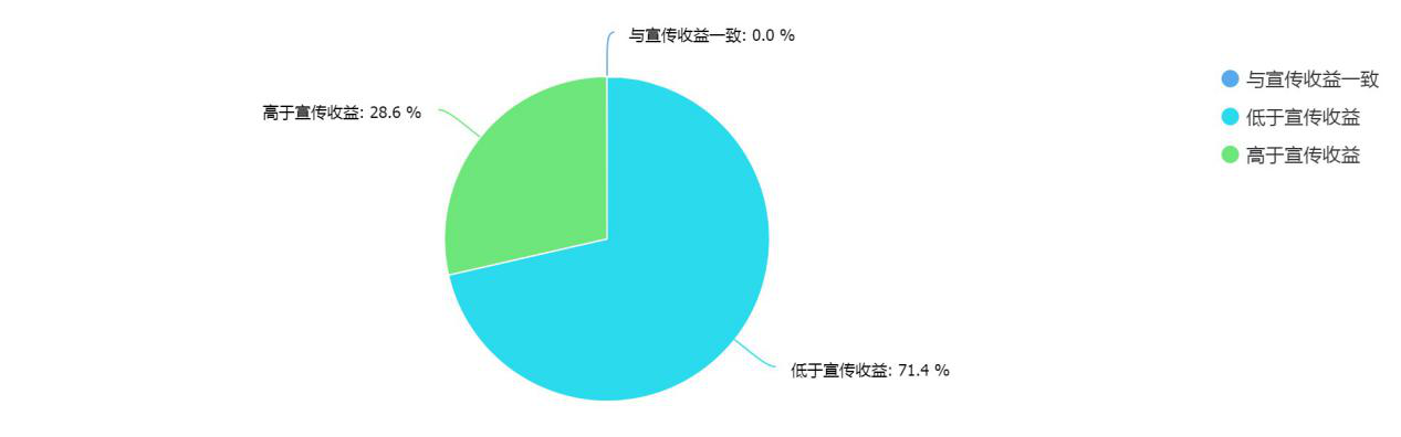 315调查结果揭秘：消费者最关心哪些产品和服务？(图8)