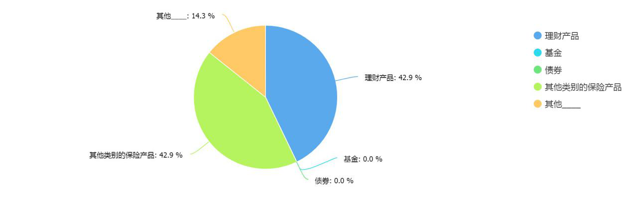 315调查结果揭秘：消费者最关心哪些产品和服务？(图9)