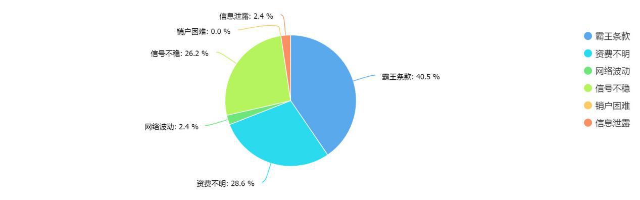 315调查结果揭秘：消费者最关心哪些产品和服务？(图12)