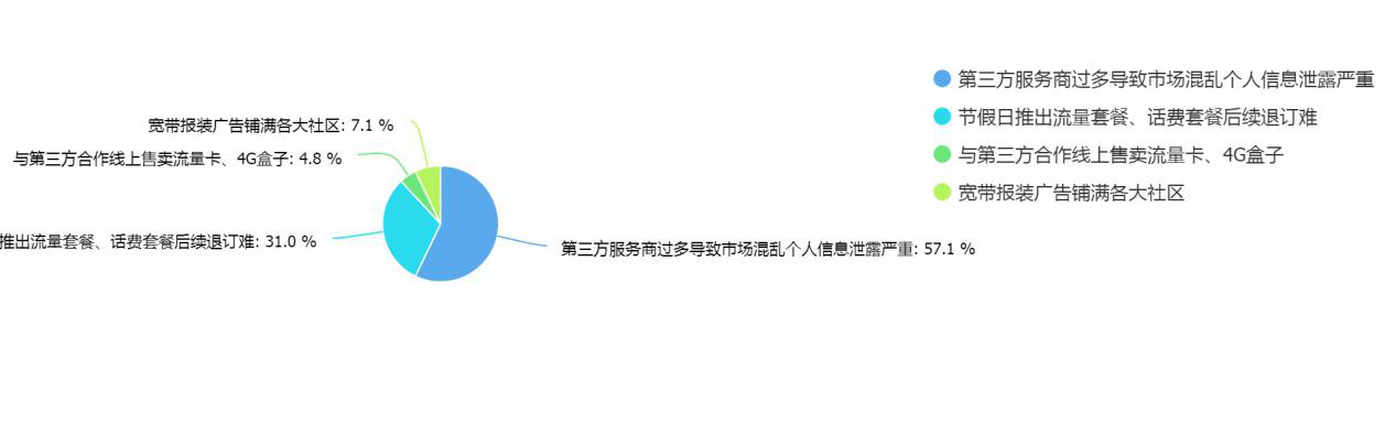 315调查结果揭秘：消费者最关心哪些产品和服务？(图13)