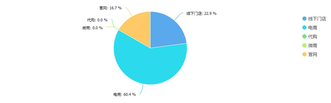 315调查结果揭秘：消费者最关心哪些产品和服务？(图18)