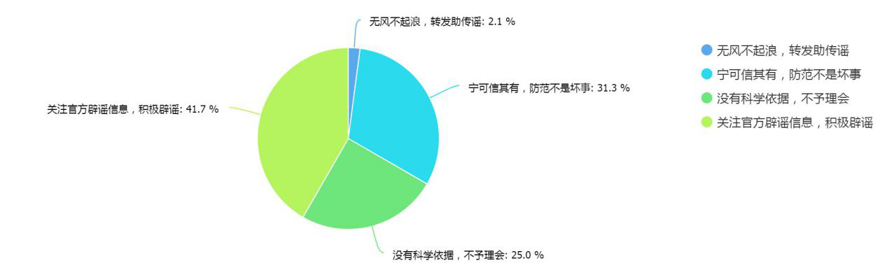315调查结果揭秘：消费者最关心哪些产品和服务？(图21)