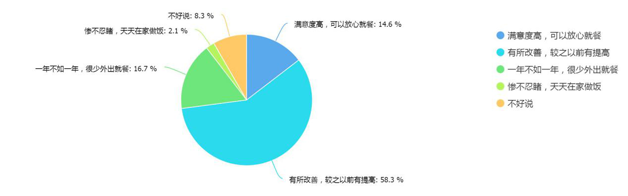 315调查结果揭秘：消费者最关心哪些产品和服务？(图22)
