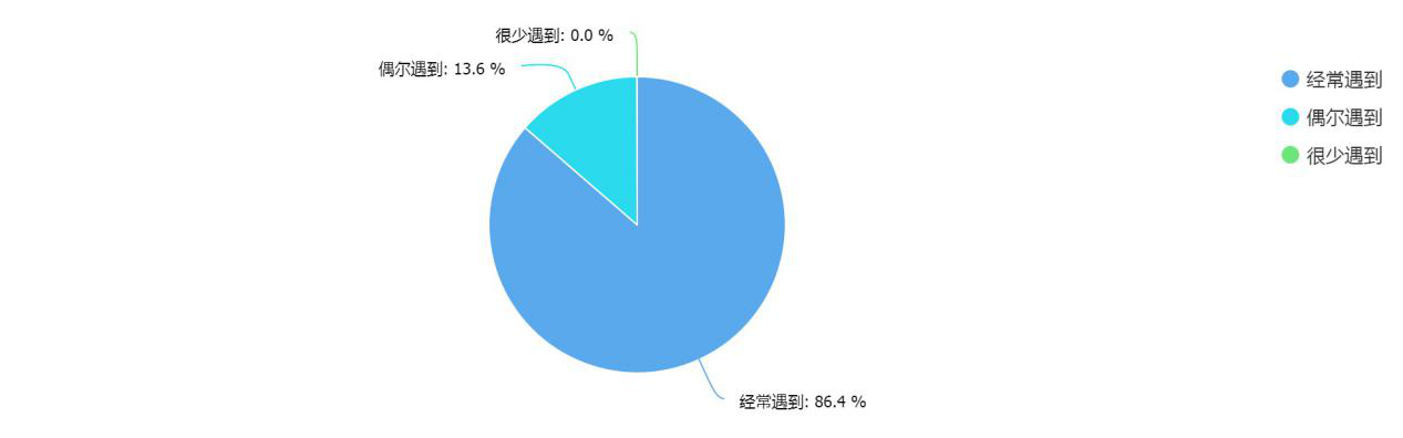 315调查结果揭秘：消费者最关心哪些产品和服务？(图25)