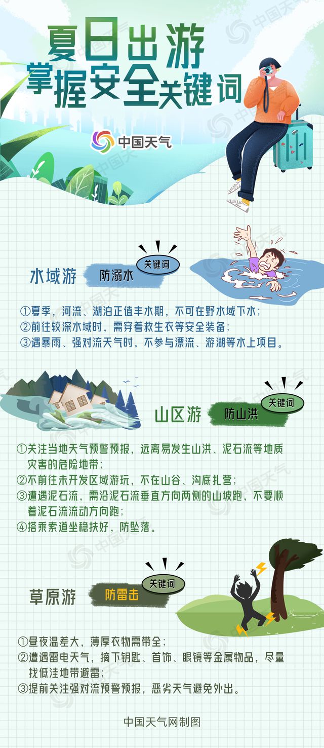毕业季花式旅行地图来啦！带你解锁十二大宝藏出游地(图2)
