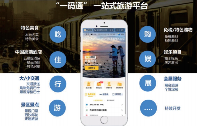 拧成一股绳打好组合拳中国旅游集团全力引客入岛实现“淡季不淡”(图5)