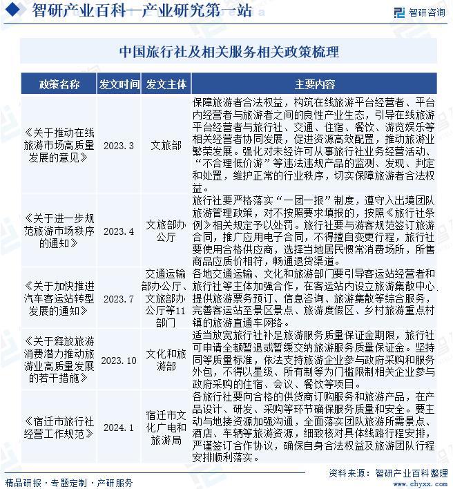 中国旅行社及相关服务行业市场运行状况、投资发展潜力分析(图3)