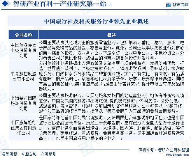 中国旅行社及相关服务行业市场运行状况、投资发展潜力分析(图6)