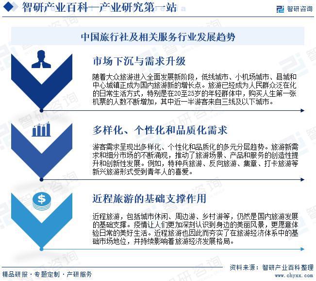 中国旅行社及相关服务行业市场运行状况、投资发展潜力分析(图8)