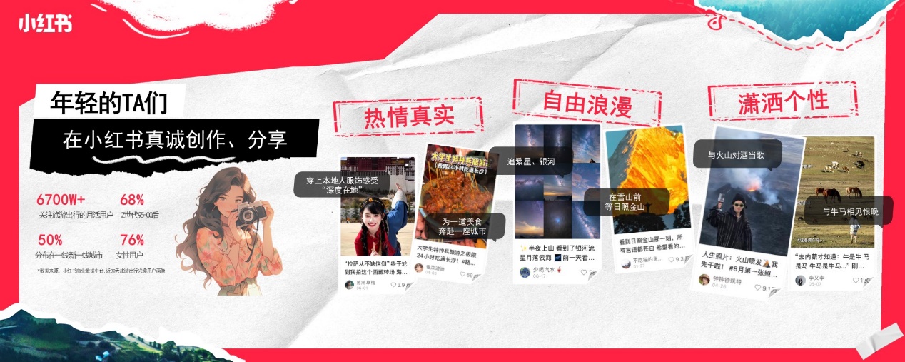 让旅行回归旅行！小红书「红薯社」与祥源共创新趋势(图7)