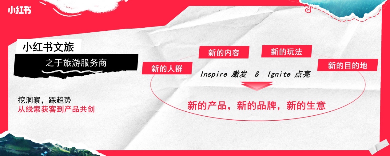 让旅行回归旅行！小红书「红薯社」与祥源共创新趋势(图8)