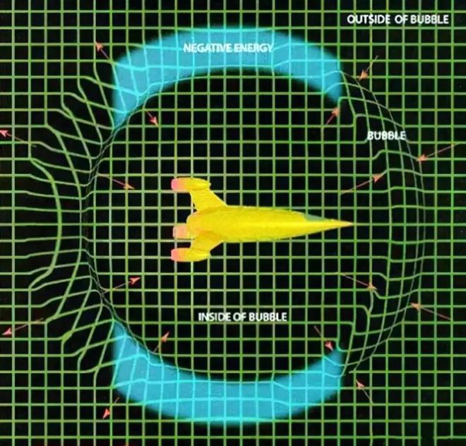 999级曲速引擎接近一万倍光速能让人类进行星际旅行吗？(图3)