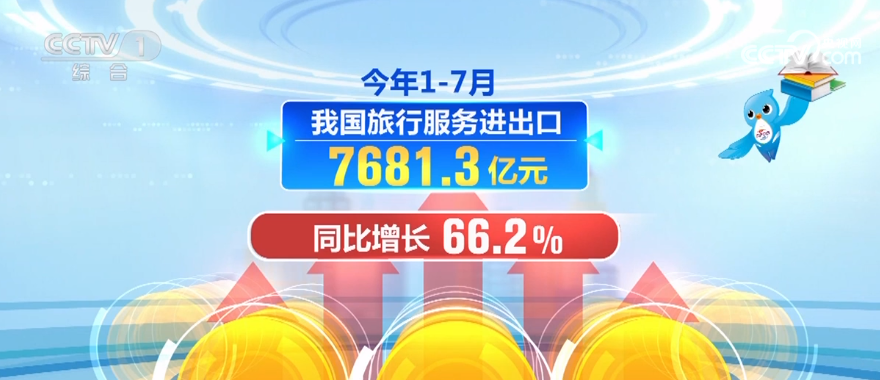 中国旅行服务进出口快速增长助力世界经济复苏(图1)