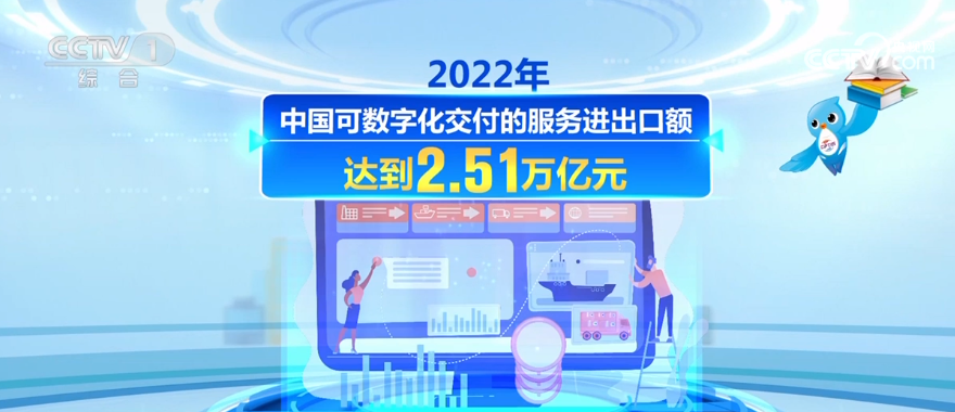 中国旅行服务进出口快速增长助力世界经济复苏(图2)