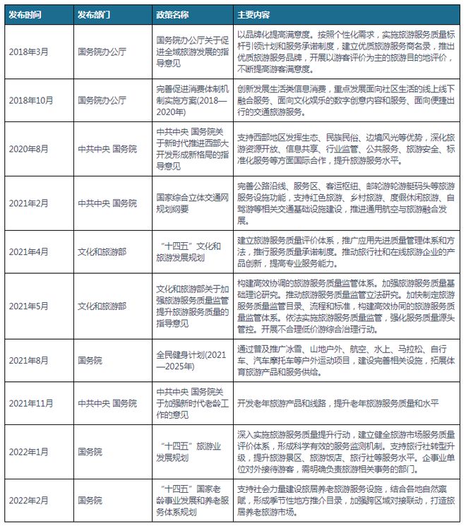 熊猫体育：我国及部分省市旅游服务行业相关政策深入实施旅游服务质量提升(图1)
