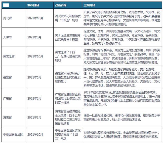 熊猫体育：我国及部分省市旅游服务行业相关政策深入实施旅游服务质量提升(图2)
