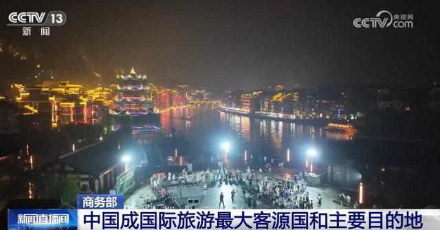 中国成为国际旅游最大客源国旅行服务贸易强势复苏(图1)
