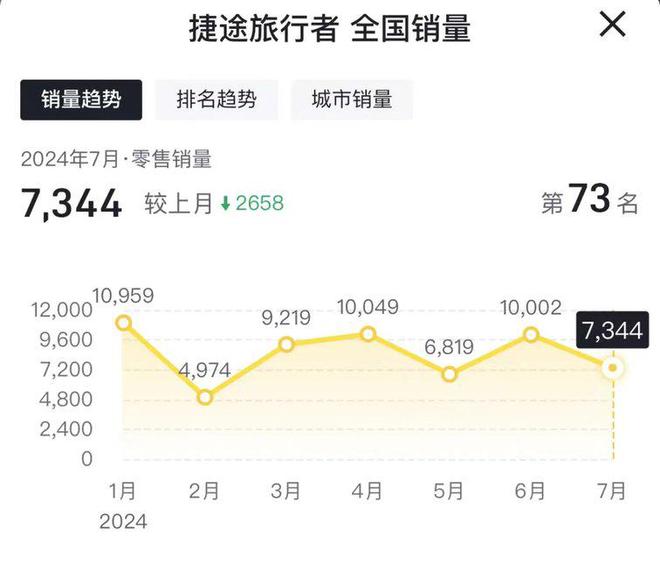 捷途旅行者发动机漏油遭多名用户投诉是个例还是设计缺陷呢？(图9)