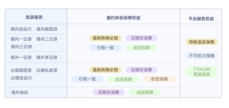 抖音生活服务“安心游”全面升级八项权益守护消费者出行体验(图2)