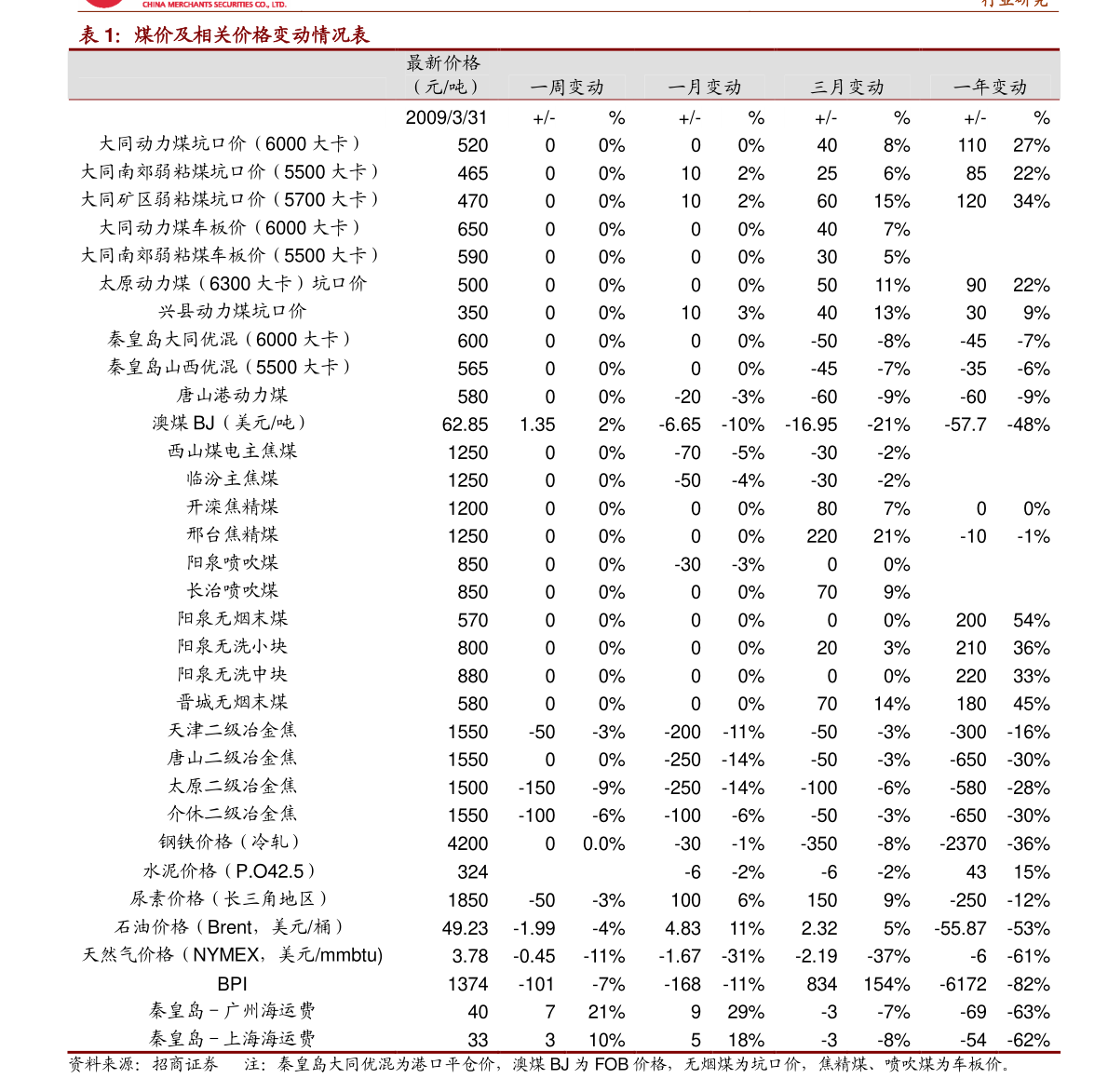 十大旅游电子商务网站（旅行网站）(图1)