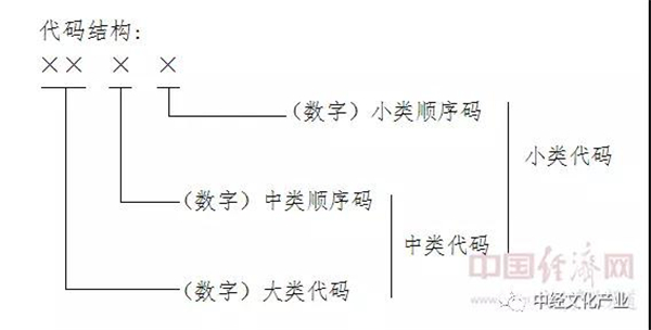 熊猫体育平台：国家统计局：旅游及相关产业划分为9大类65小类(图1)