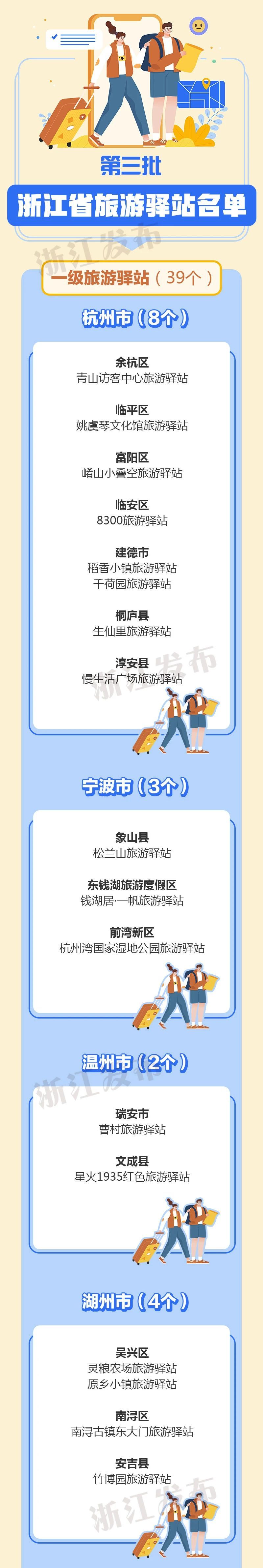 210个！第三批浙江省旅游驿站名单公布(图1)