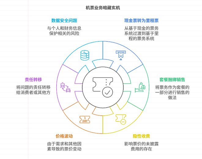 机票藏猫腻、订单频失踪、11亿收购突叫停……同程旅行陷多事之秋？(图1)