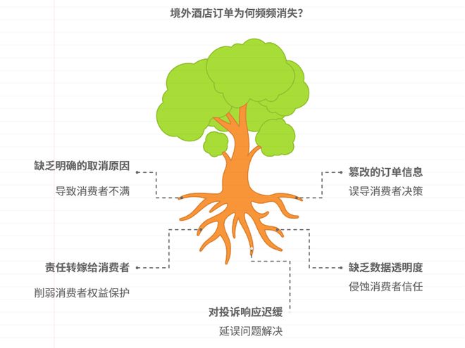 机票藏猫腻、订单频失踪、11亿收购突叫停……同程旅行陷多事之秋？(图2)