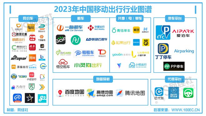 【移动出行周报】8月第四周：7月份网约车订单破10亿单携程Q2营收128亿元(图2)