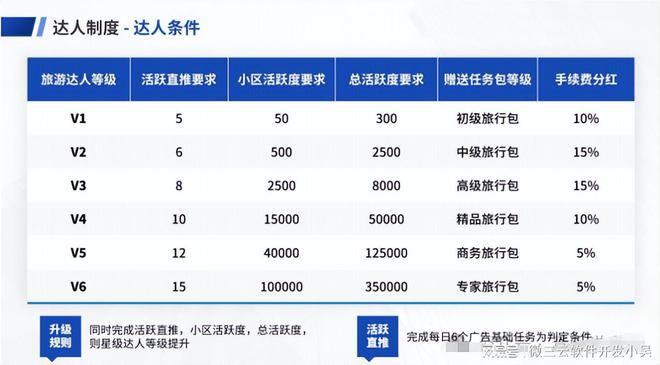 揭秘“旅途”平台：创新模式背后的风险与挑战(图4)