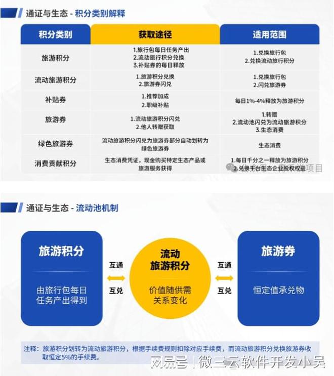 揭秘“旅途”平台：创新模式背后的风险与挑战(图5)