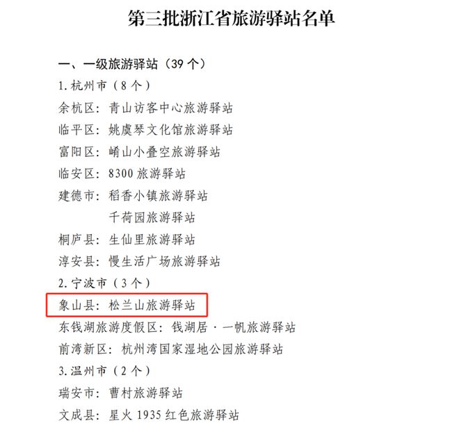 省级名单象山这里上榜！(图2)