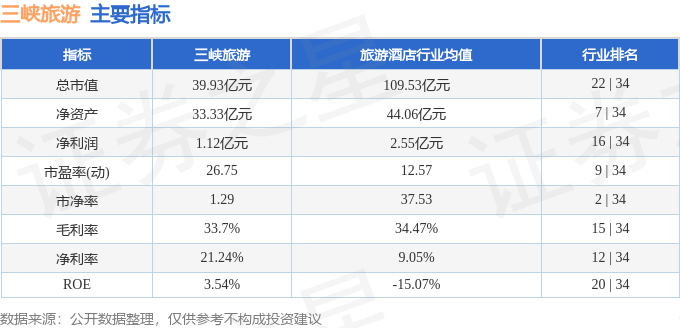 股票行情快报：三峡旅游（002627）12月6日主力资金净卖出40110万元(图2)