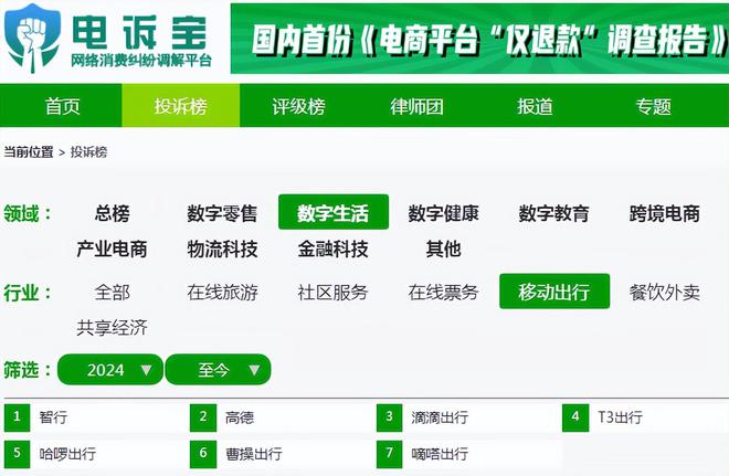 【移动出行周报】T3出行将开展自动驾驶携程同程发布国庆旅游预测(图4)