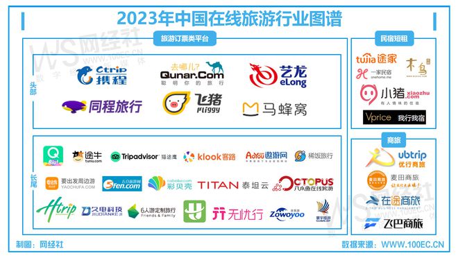 【移动出行周报】T3出行将开展自动驾驶携程同程发布国庆旅游预测(图3)