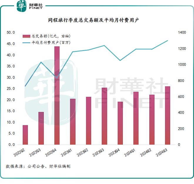 同程旅行：大众旅游市场谋新篇(图1)