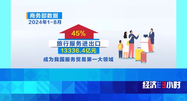 中国服务贸易跑出“加速度”文化出口彰显“中国魅力”(图4)