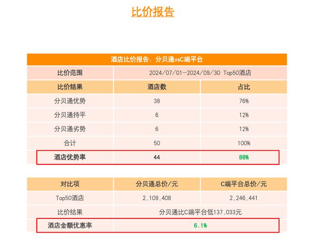 2024主流商旅平台推荐：4款专业工具(图2)