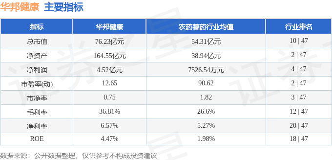 股票行情快报：华邦健康（002004）2月25日主力资金净买入88045万元(图2)
