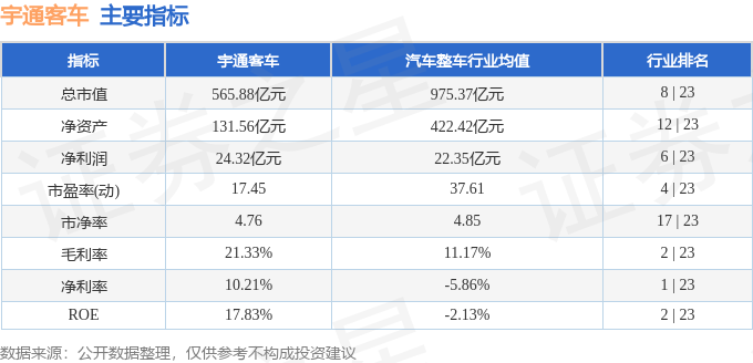 股票行情快报：宇通客车（600066）3月10日主力资金净买入79418万元(图2)