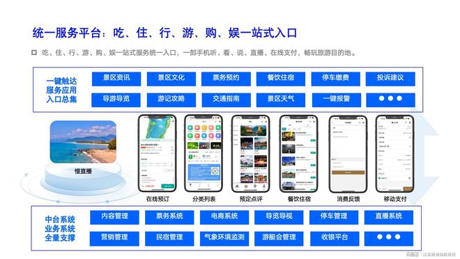 从线上到线下看智慧景区小程序如何重塑文旅生态圈(图2)