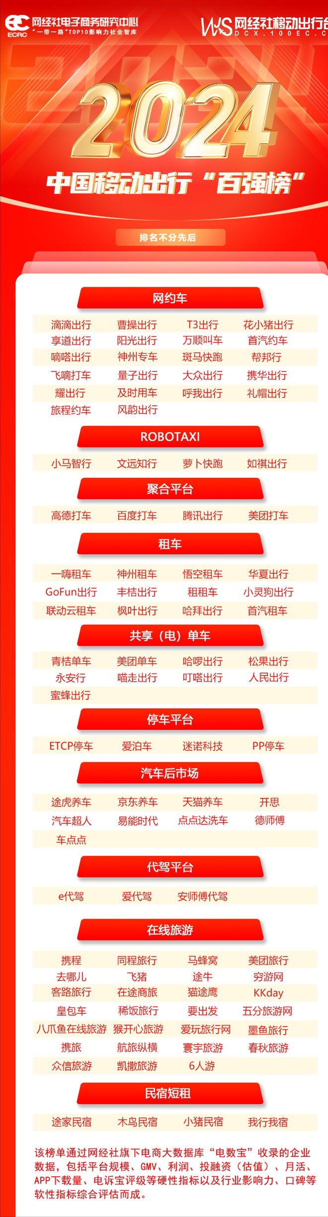 【移动出行周报】1月第一周：网约车行业开年迎整顿铁路12306崩了？回应(图2)