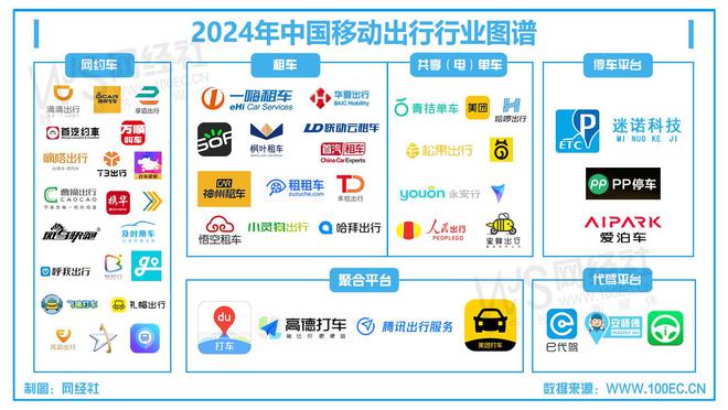 【移动出行周报】1月第一周：网约车行业开年迎整顿铁路12306崩了？回应(图3)