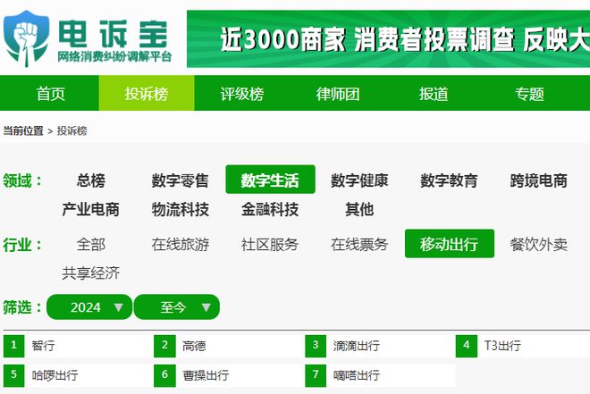 【移动出行周报】1月第一周：网约车行业开年迎整顿铁路12306崩了？回应(图5)