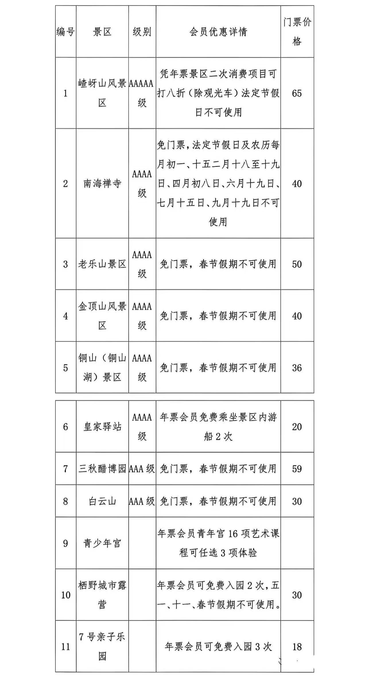 重磅！驻马店旅游年票恢复发行80元畅玩驻马店景区(图1)