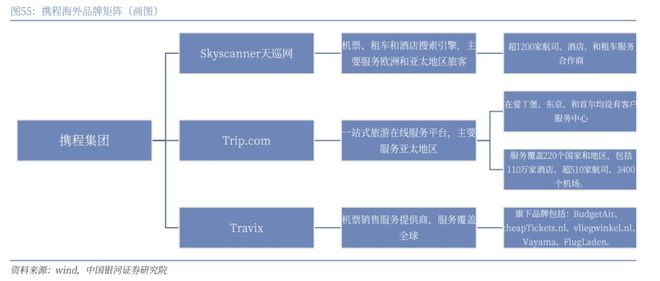 中国旅游品牌登顶韩国市场前三？(图3)