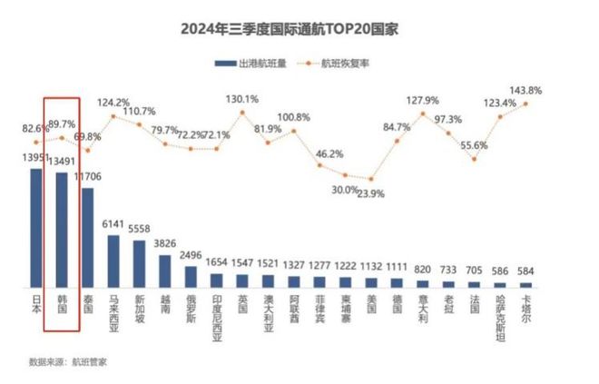 中国旅游品牌登顶韩国市场前三？(图2)